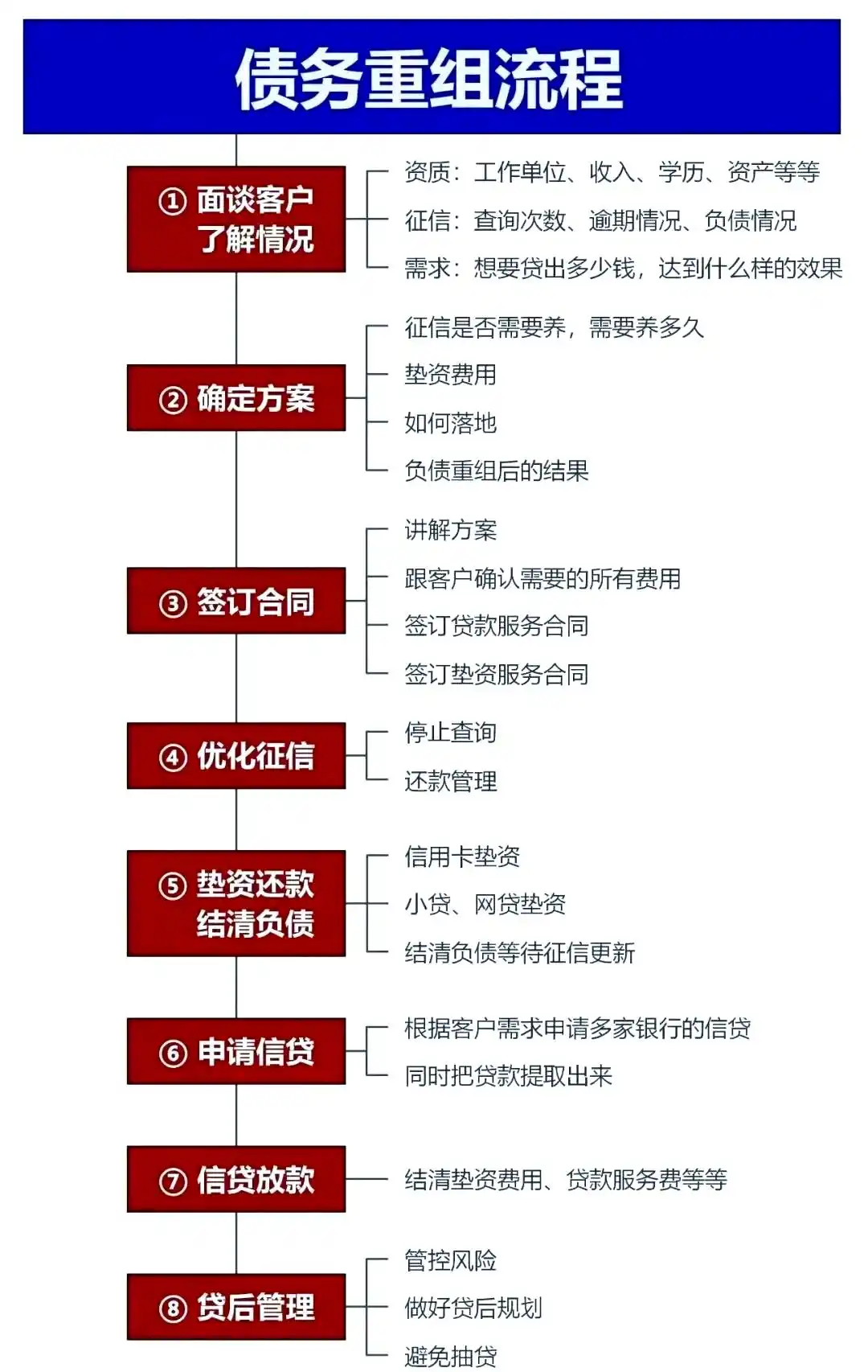 在大埔，中小企业也可以债务重组吗？